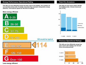 Sample DEC - Display Energy Certificate